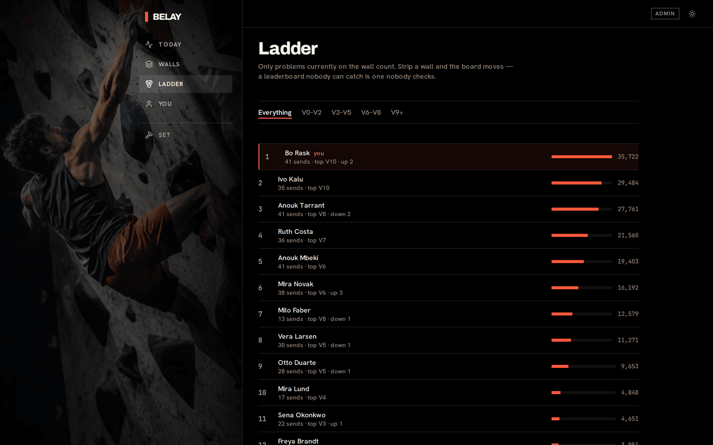 Belay: The ladder