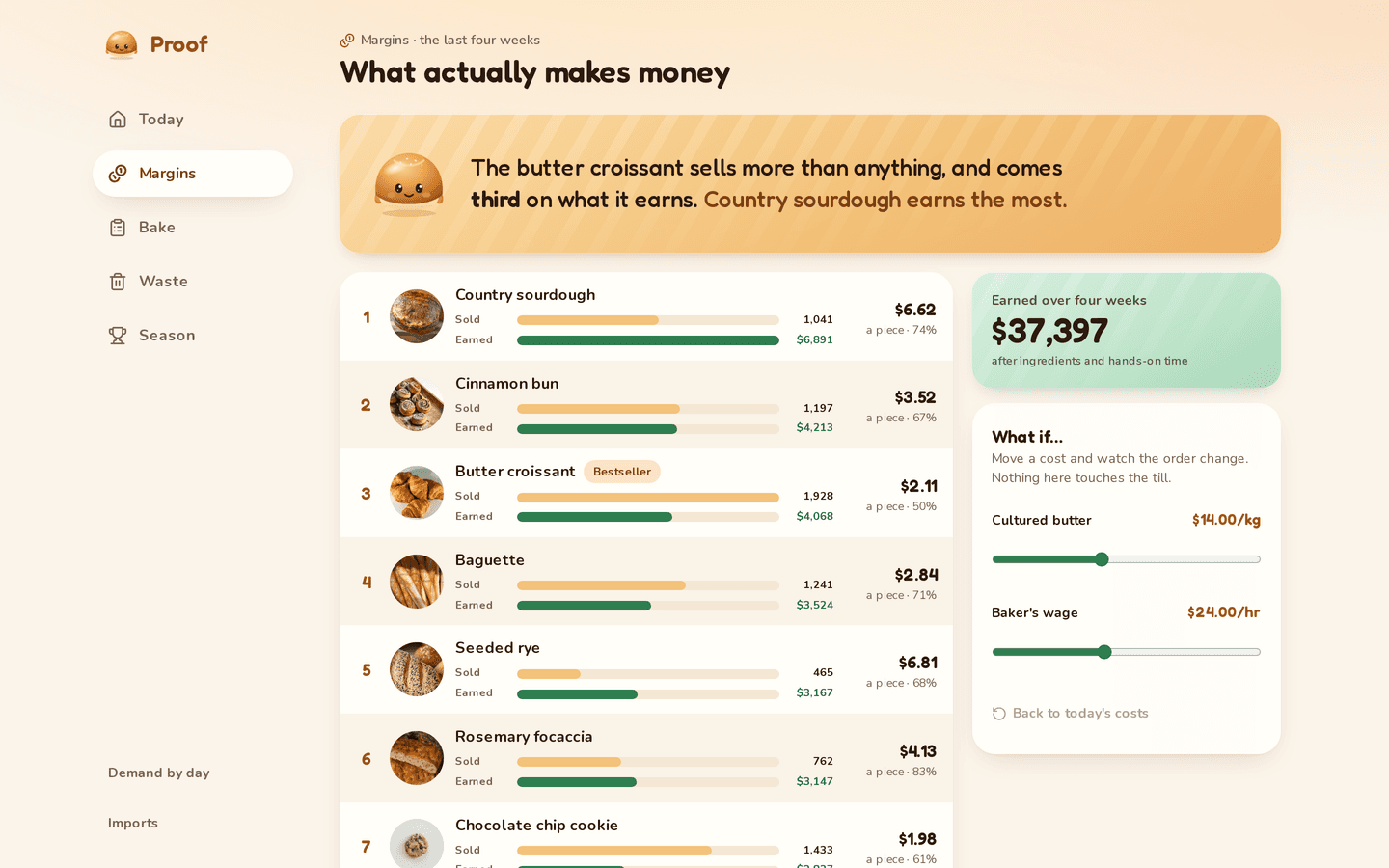 Proof: Earnings against sales, on a desktop