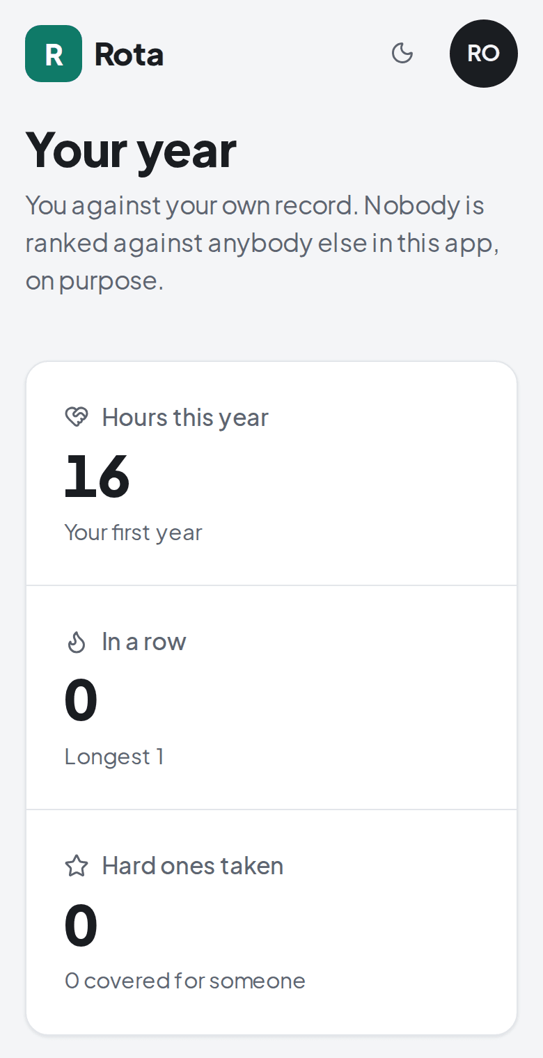 Shift: Your own record, on a phone